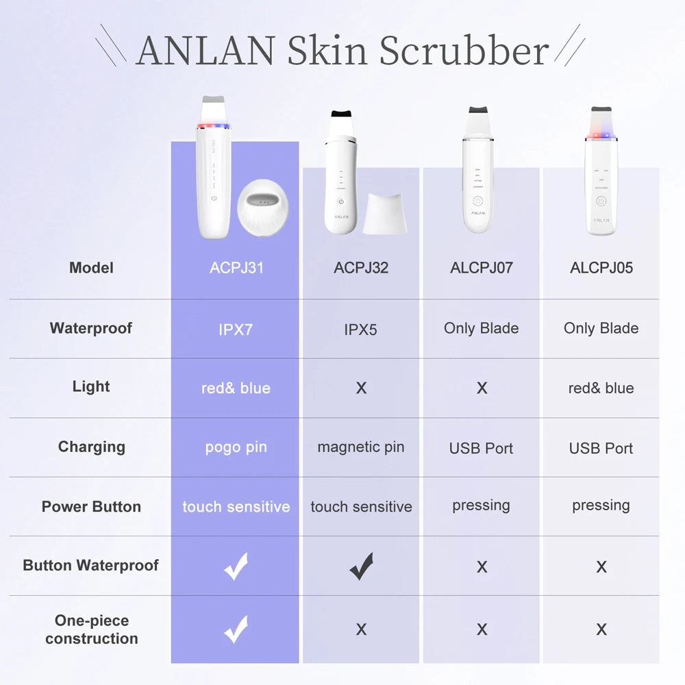 Skin Scrubber für Tiefenreinigung™