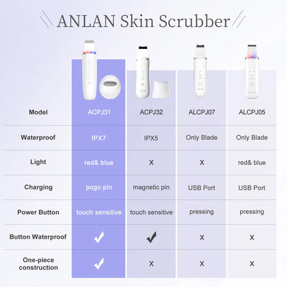 Skin Scrubber für Tiefenreinigung™